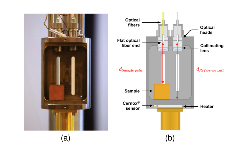 Study on the Thermal Contraction Behavior of State-of-the-Art Nb3Sn Superconducting Magnet Coils in the Longitudinal, Azimuthal, and Radial Direction